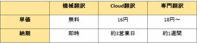 単価表