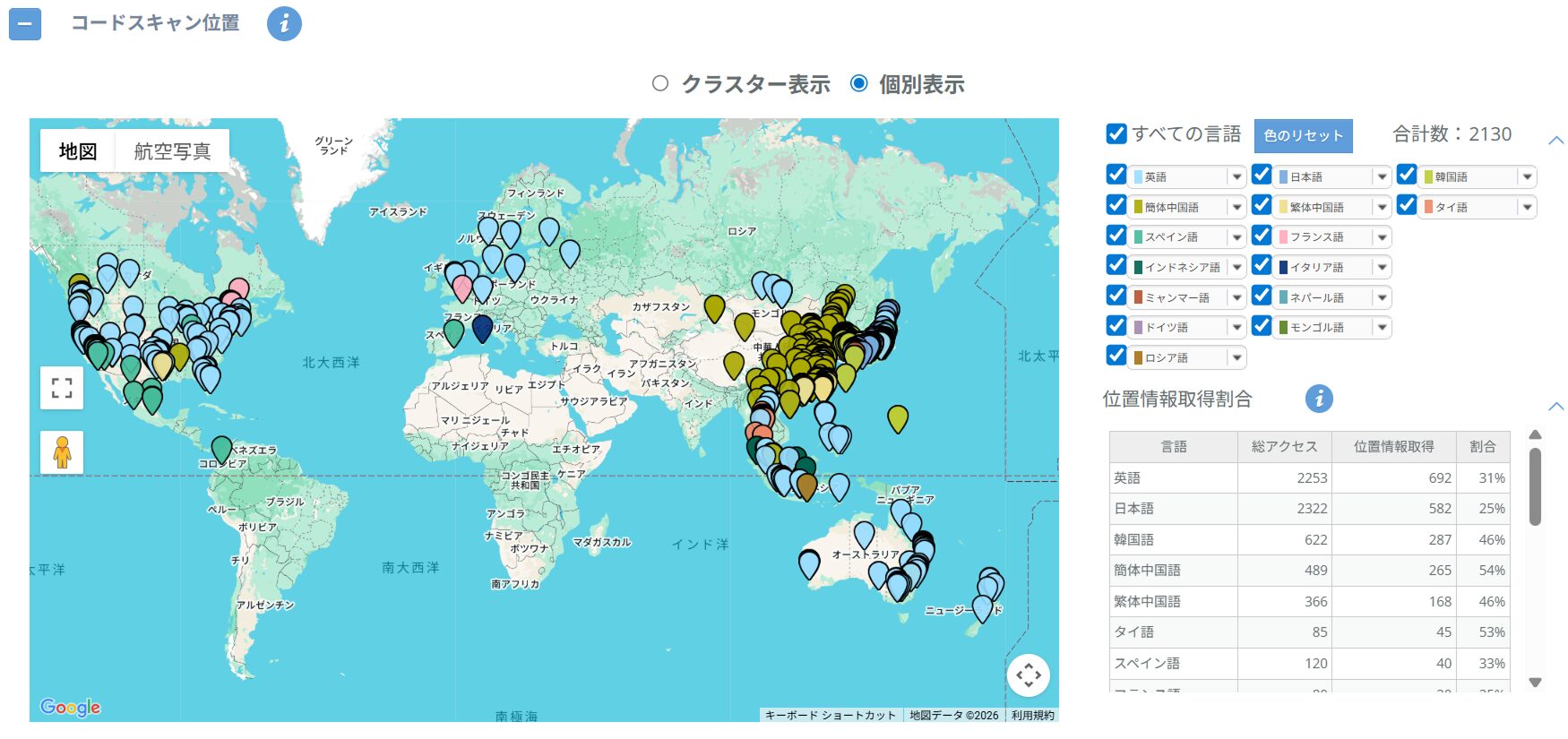 読み取りデータ：ダッシュボードでの分析機能 - QR Translator